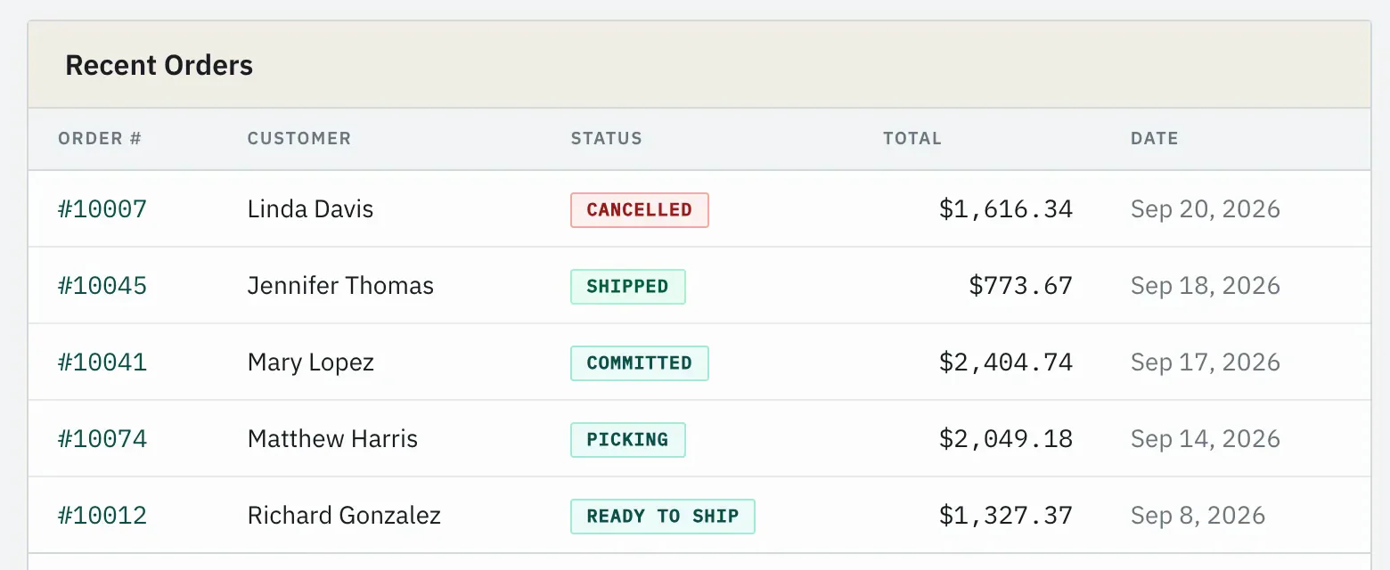 Recent orders on the Enabley dashboard, each with order number, customer, status, total, and date. Sample data.